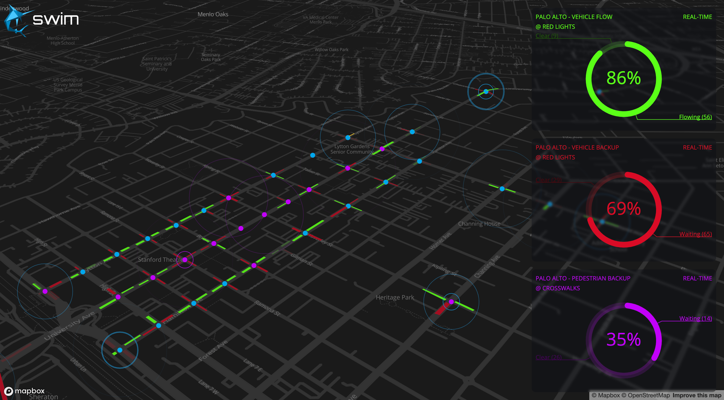 SwimOS Traffic Demo